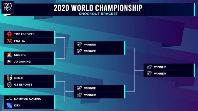 B8 在 StarLadder Budapest Major 2025 第三阶段中获得一个名额，而 TyLoo 被淘汰出局